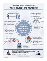 Coronavirus Disease 2019 (COVID-19) Protect Yourself and Your Family